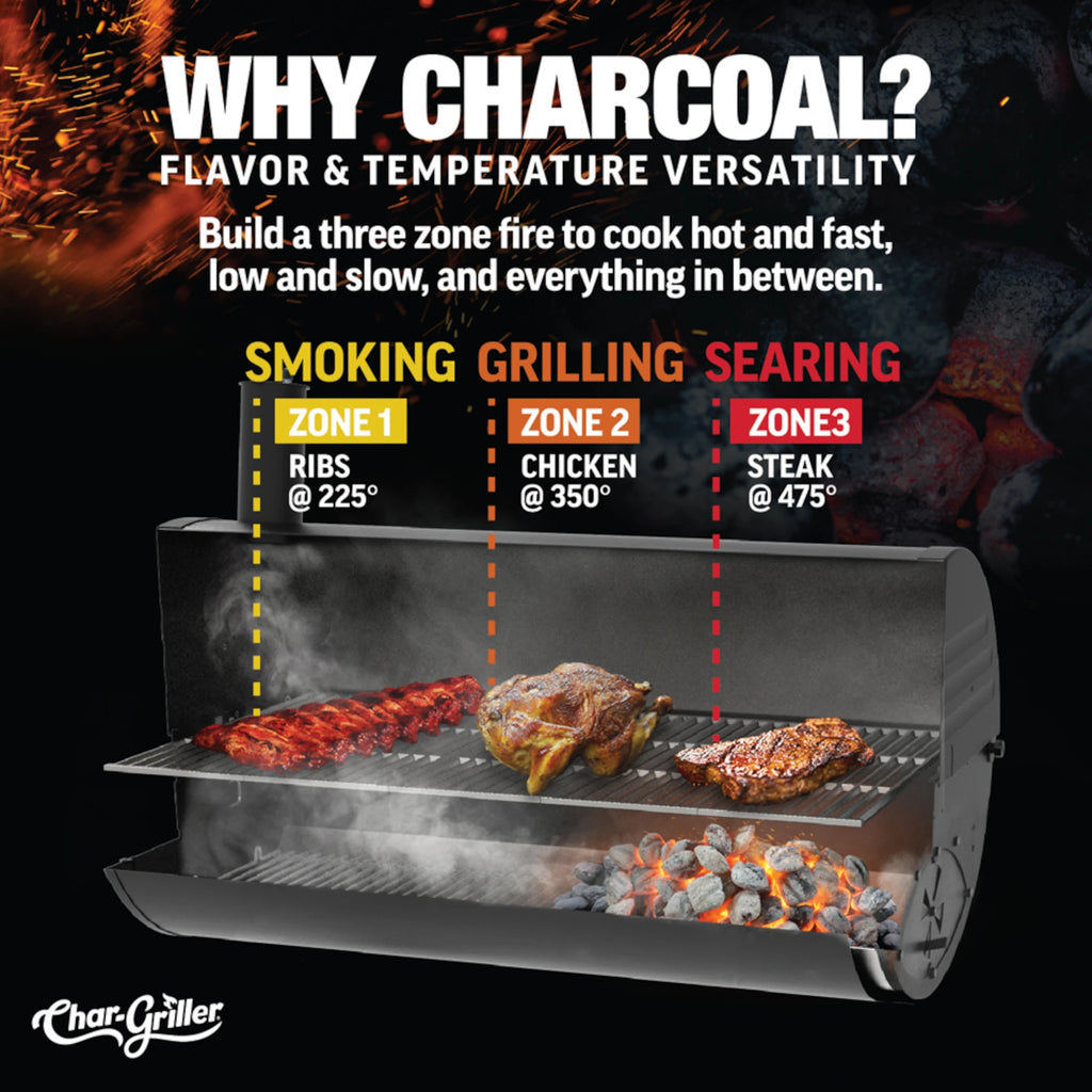 Charcoal grill with cooking zones for ribs, chicken, and steak, featuring Char-Griller branding.