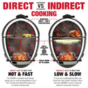 Comparison of direct and indirect cooking on a grill with text explaining the differences. Direct heat is best for hot and fast cooking. Indirect heat is best for low and slow cooking.