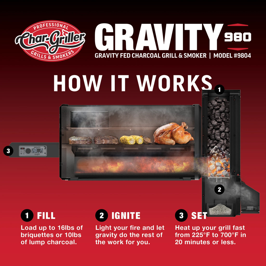 Cutaway view of the Char-Griller Gravity 980 grill and smoker with step-by-step guide on how it works. 1. Fill. Load up to 16lbs of briquettes or 10lbs of lump charcoal. 2. Ignite. Light your fire and let gravity do the rest of the work for you. 3. Set. Heat up your grill fast from 225°F to 700°F in 20 minutes or less.