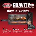 Cutaway view of the Char-Griller Gravity 980 grill and smoker with step-by-step guide on how it works. 1. Fill. Load up to 16lbs of briquettes or 10lbs of lump charcoal. 2. Ignite. Light your fire and let gravity do the rest of the work for you. 3. Set. Heat up your grill fast from 225°F to 700°F in 20 minutes or less.