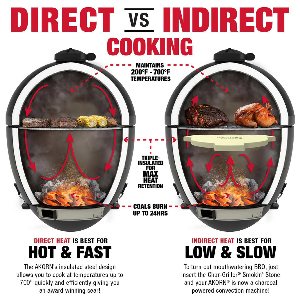 Comparison of direct and indirect cooking on a grill with diagram and text. Direct heat is best for hot and fast, efficiently giving you an award winning sear. Indirect heat is created using the Char-Griller Smokin' Stone and is best for low and slow.