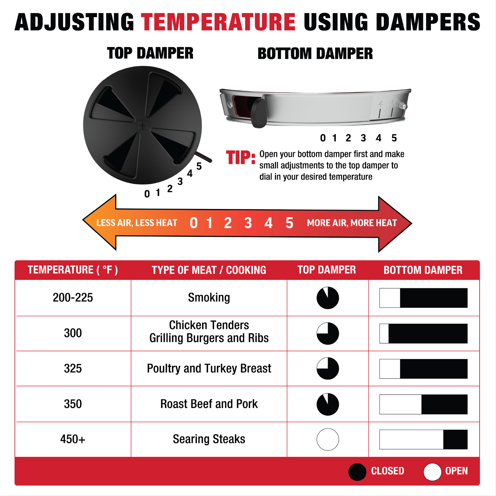 AKORN® Kamado Charcoal Grill, Slate CharGriller